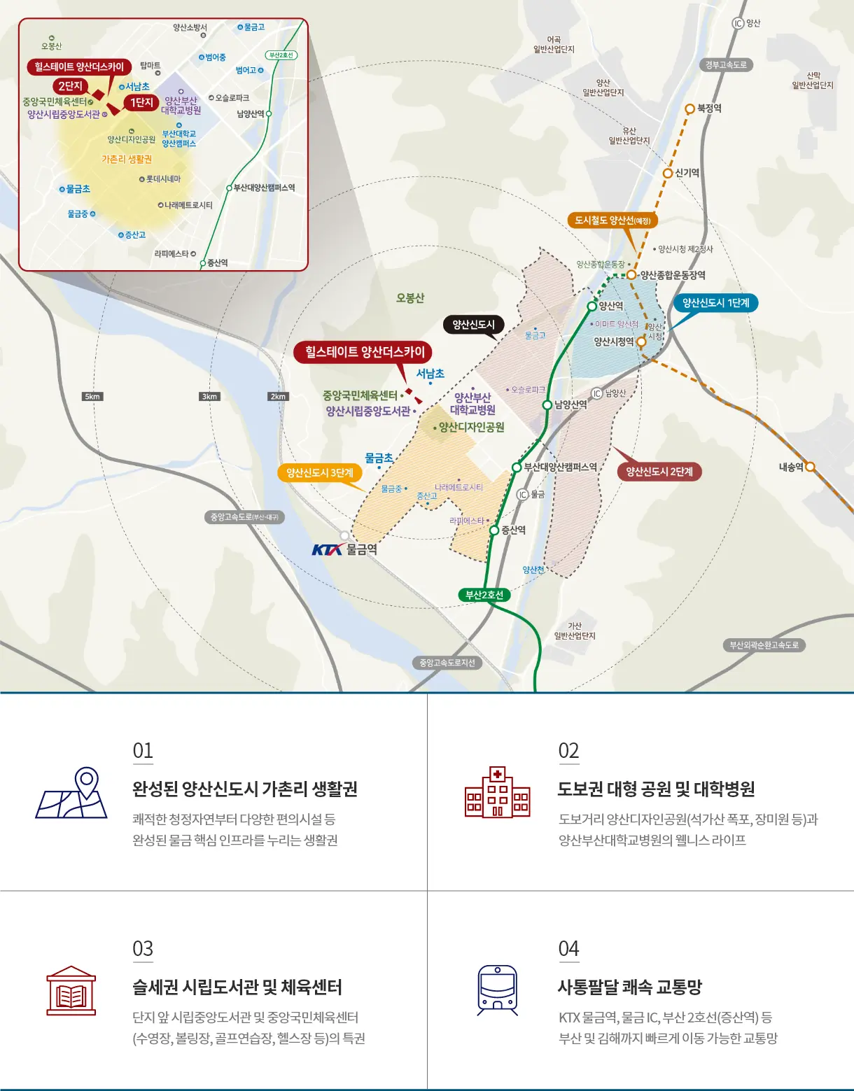 힐스테이트 양산더스카이 공식 입지 안내도